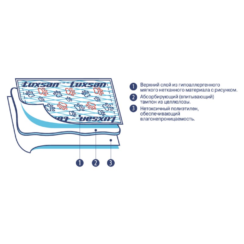 Пеленки Luxsan для животных 60*60см,(гелевый абсорбент),2шт.